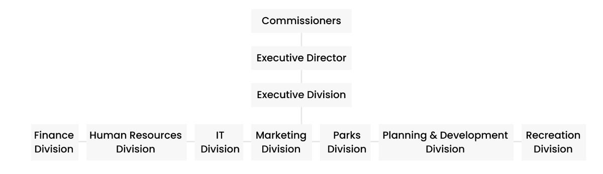 Org Chart